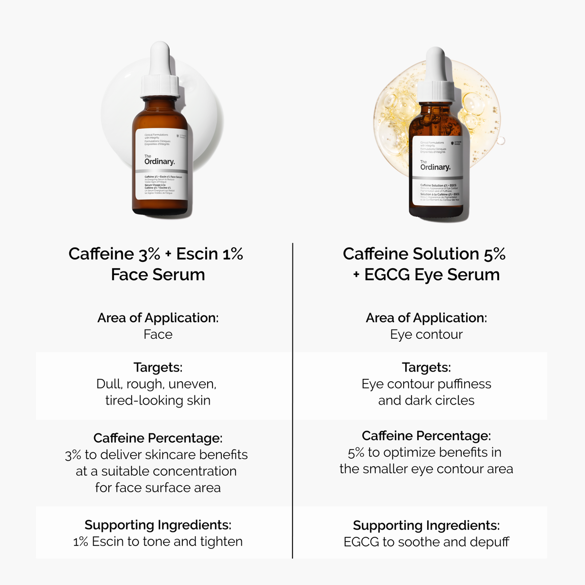 caffeine-3-escin-1-face-serum-e9 caffeine-serum-comparison-graphic.png