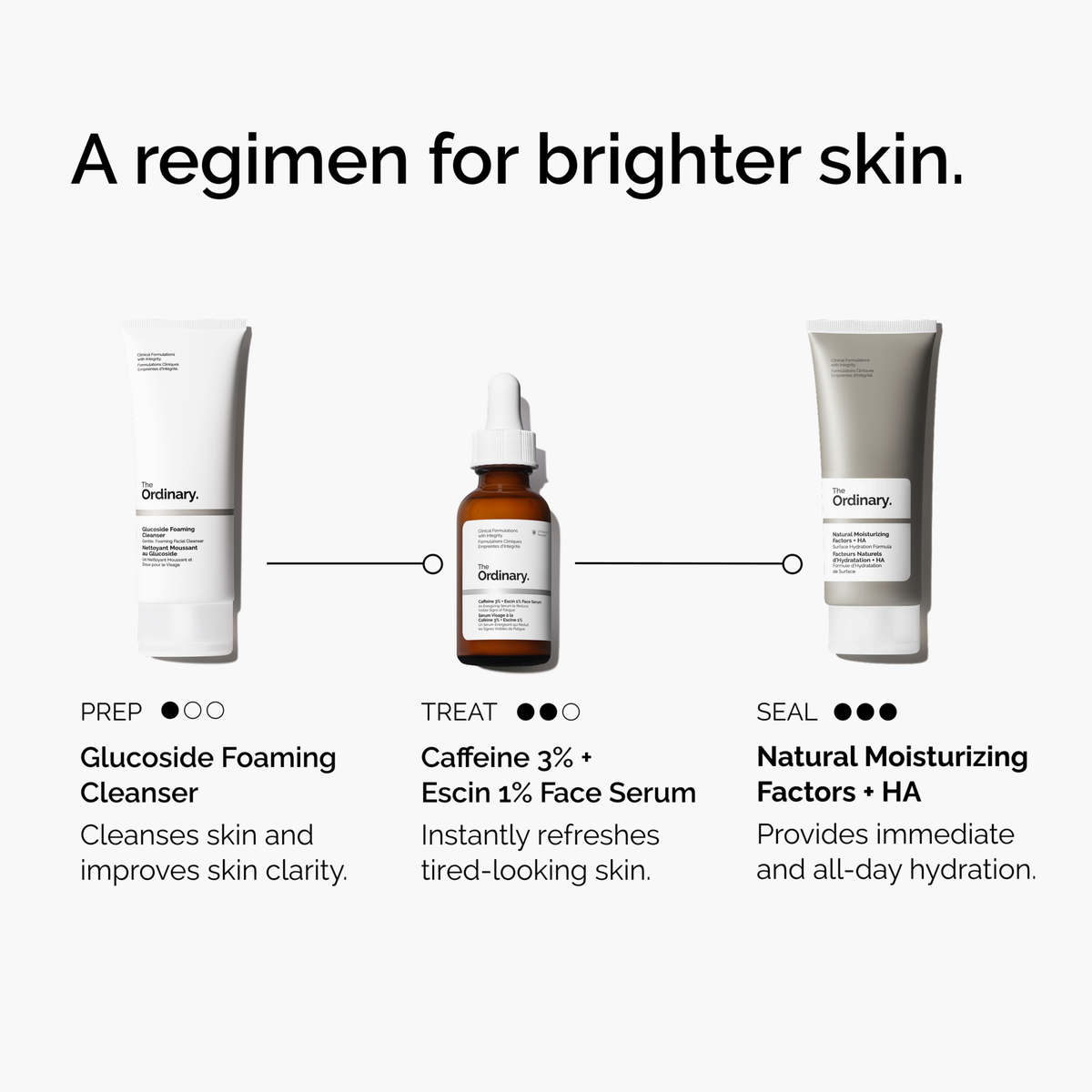 caffeine-3-escin-1-face-serum-u8 ord-caffeine-3pct-escin-1pct-face-serum-regimen-graphic.png