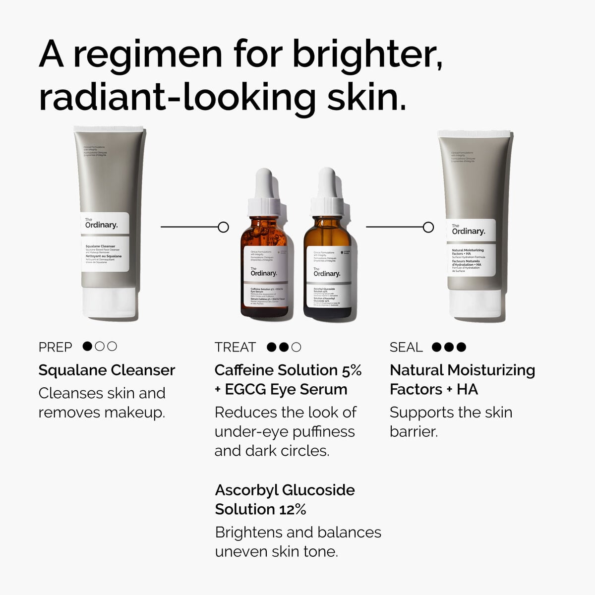 caffeine-solution-5-egcg-eye-serum-w0 ord-caffeine-5pct-egcg-eye-serum-regimen-graphic.jpg