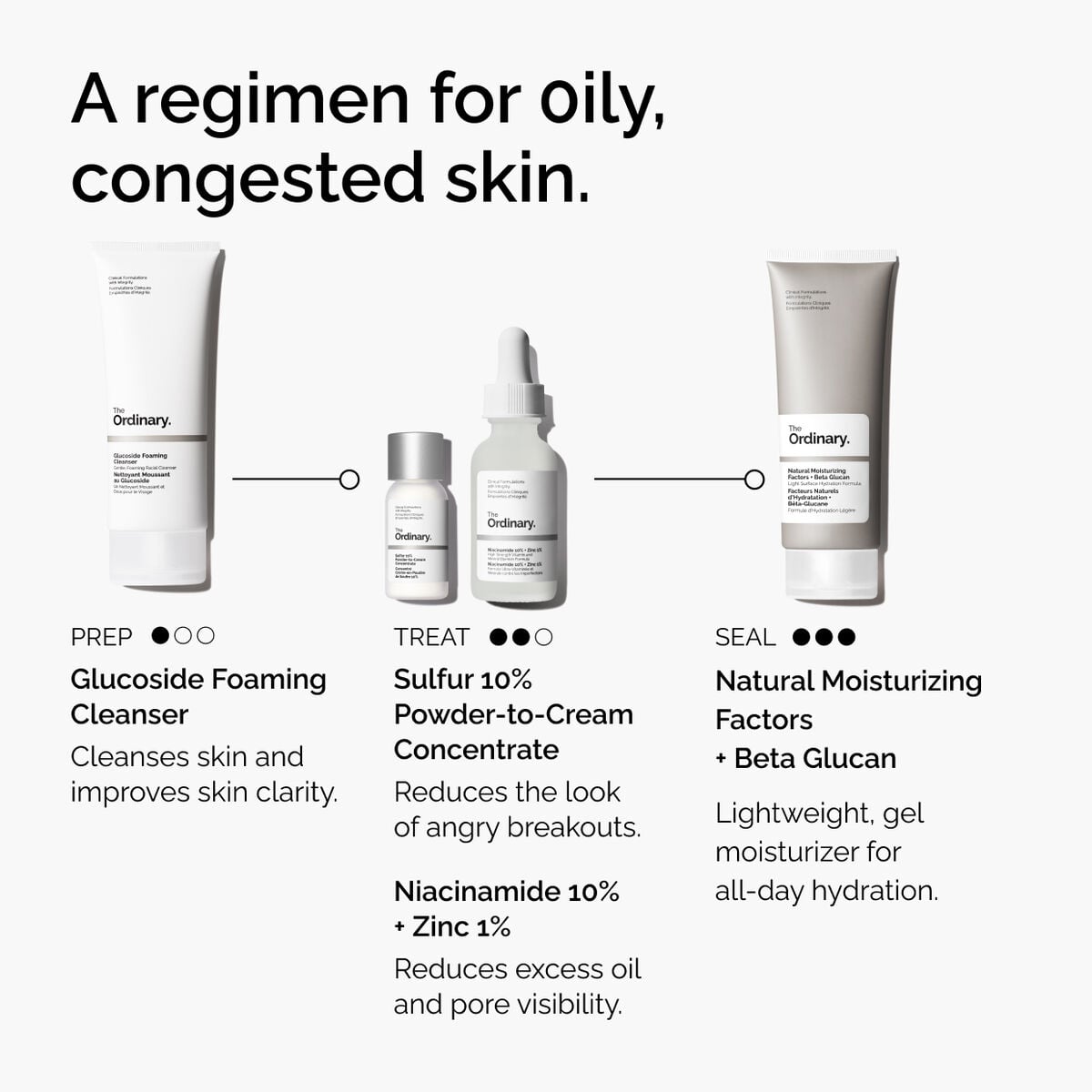 sulfur-10-powder-to-cream-concentrate-x3 ord-sulfur-10pct-powder-to-cream-concentrate-regimen-graphic.jpg